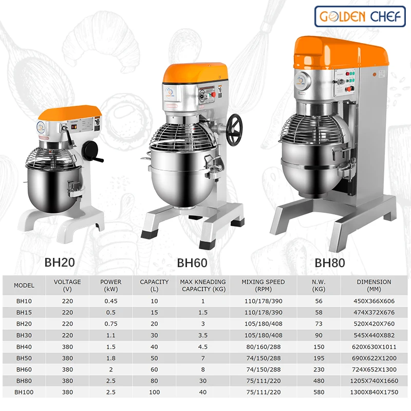 50L Per Time 1100W CE Commercial Electric Horizontal Meat Mixer BX50A  Chinese restaurant equipment manufacturer and wholesaler