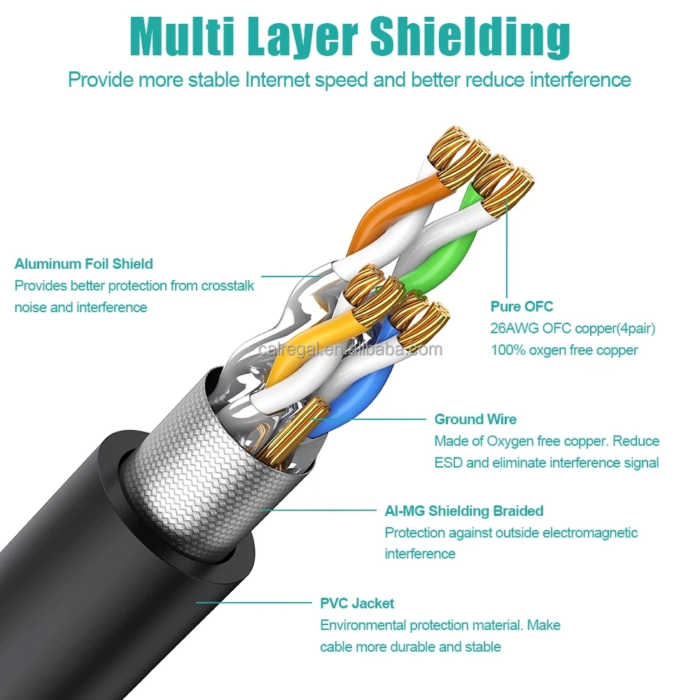 Network Soft Flexible Ethernet Cable 8 Core Aluminum Foil Shield Cat8 ...