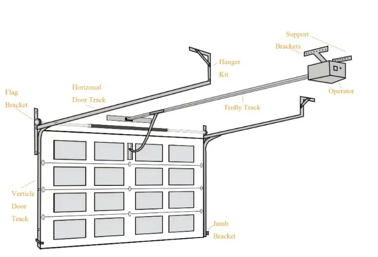 Luxury Modern Automatic Remote Electric Folding Garage Door Main Metal ...