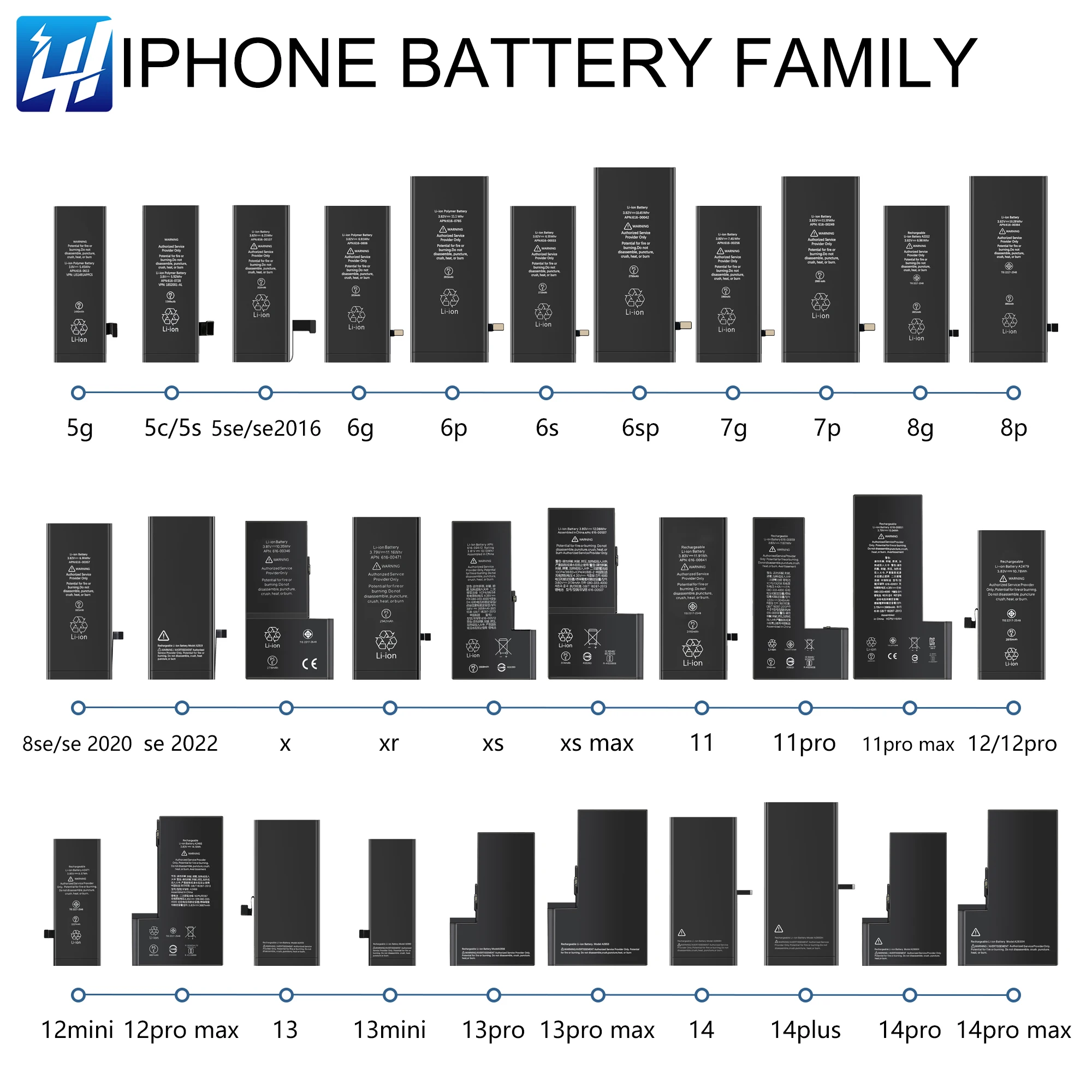 Iphone13 mini 13Pro 100% ヘルススマートフォンバッテリーforip 13