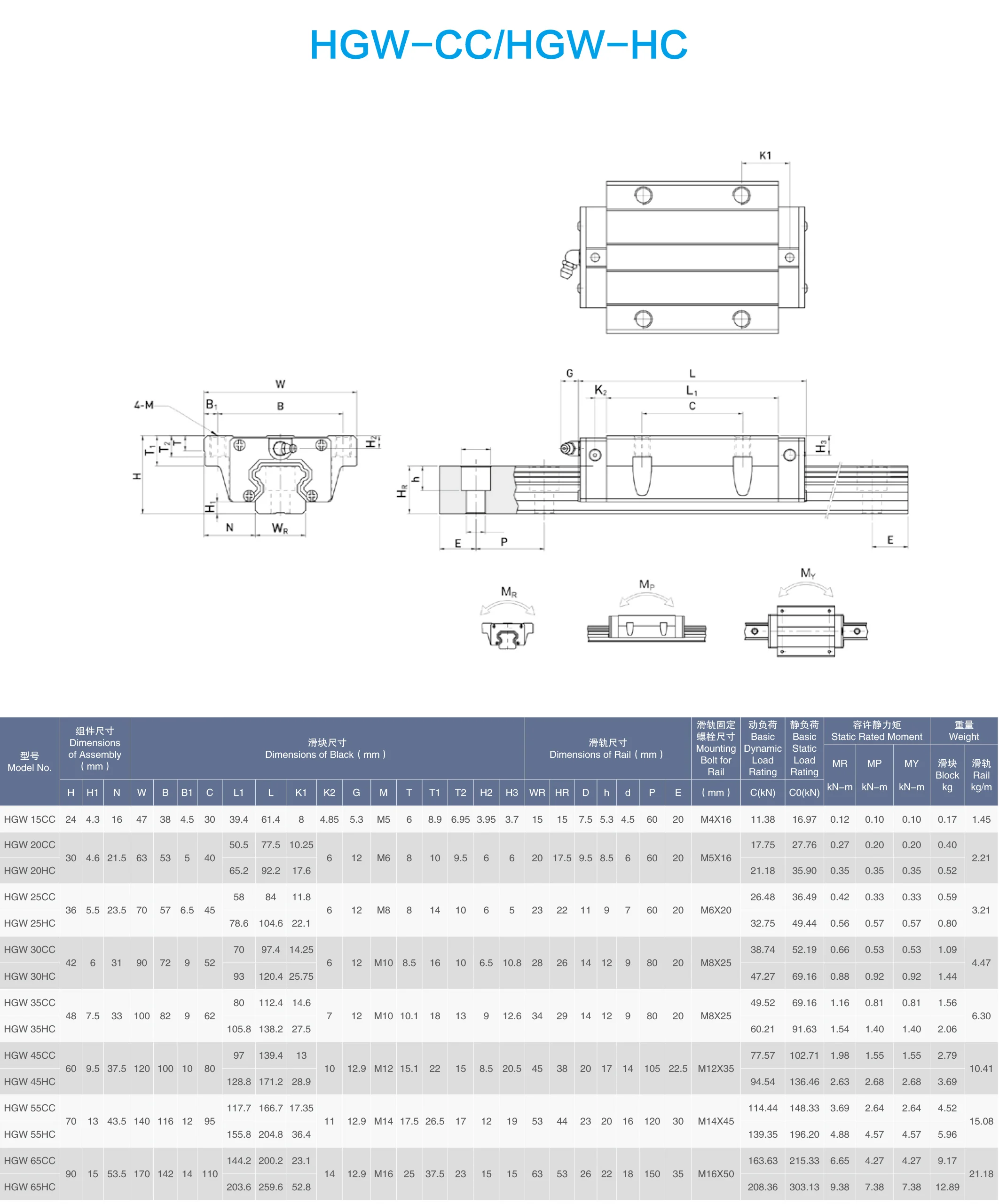 Machine Tool Linear Motion Cnc Linear Guide Rail And Block Hgw-30cc ...