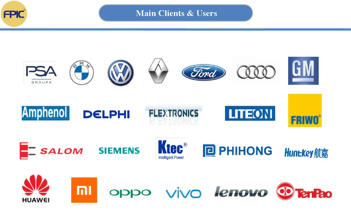 FPIC clients.png