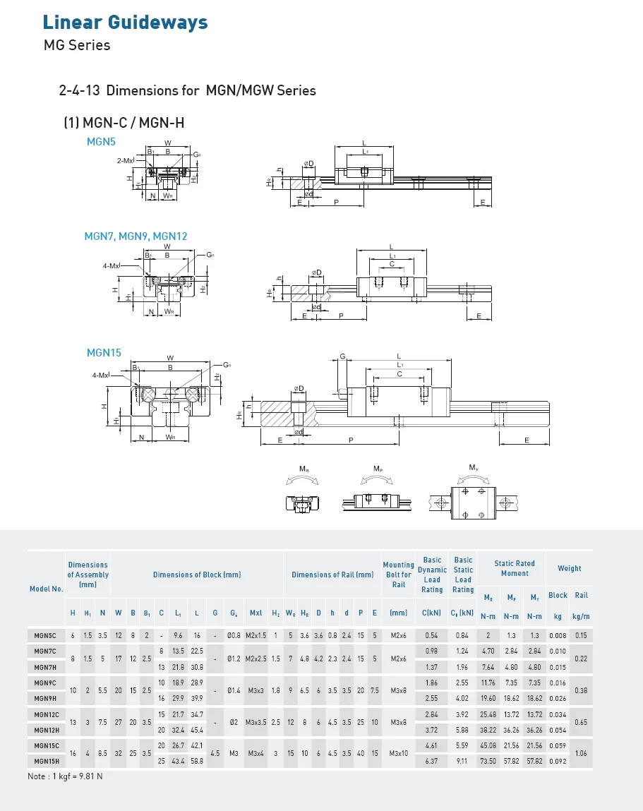 Taiwan Original Hiwin Linear Guide Block Bearing Mgn15h Buy Linear