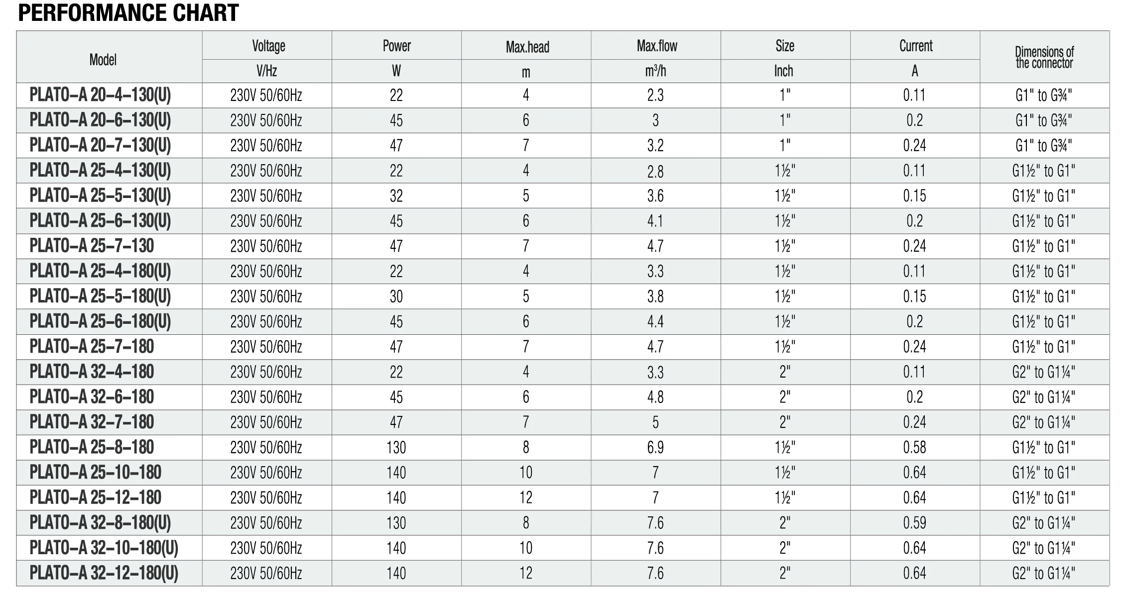 Specifications