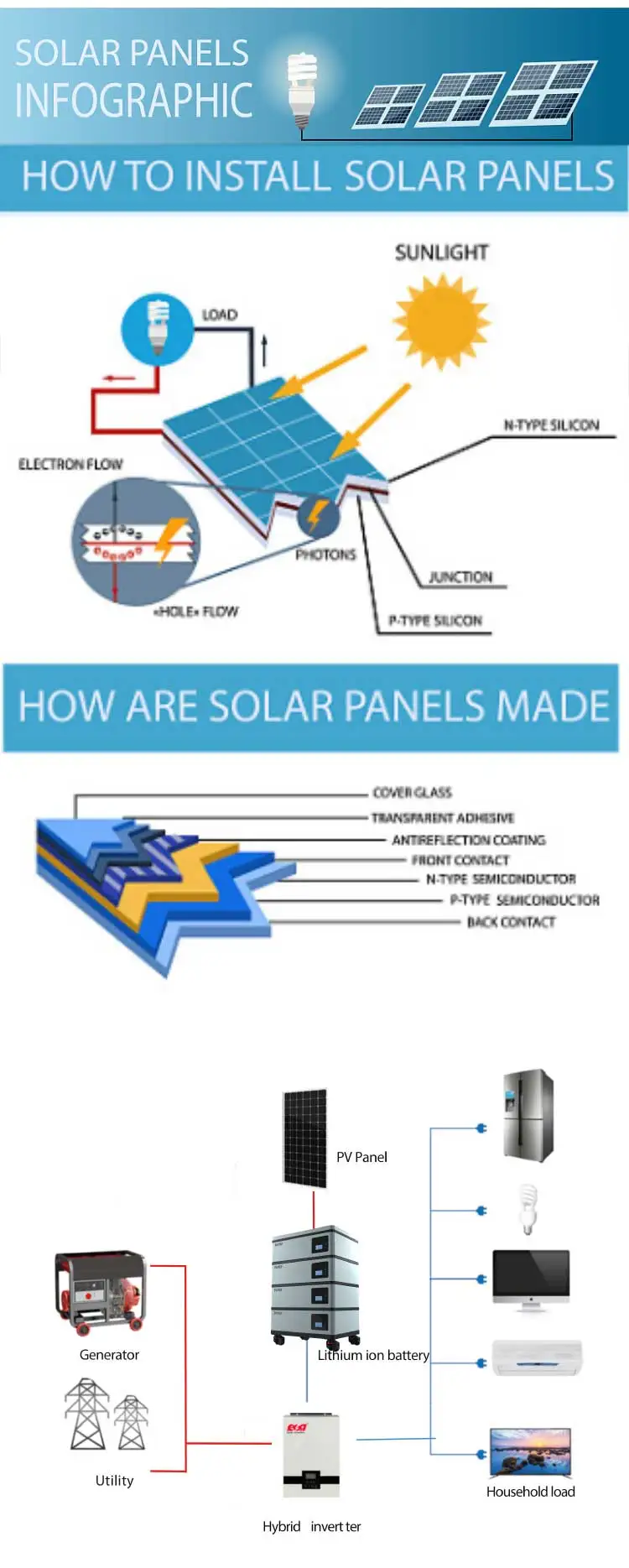 ESG Complete Price 10KW 20kw 30kw 50kw 100kw On Off Grid Solar Electricity Generating Solar System