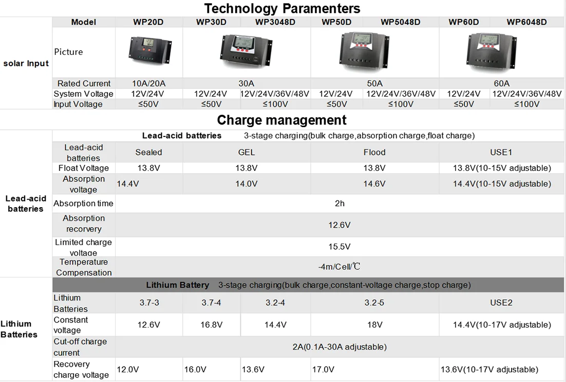 WP6024 WP6048 Controlador Solar Regulator PWM Chargee Controller WP Series for Energy Power Lithium Acid Gel Battery