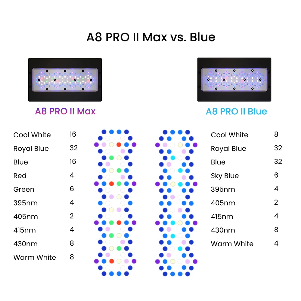 A8 PRO II Max and Blue 240W CREE LEDs Full Spectrum WiFi App Control Marine LED Aquarium Reef Light for Saltwater Fish Tank