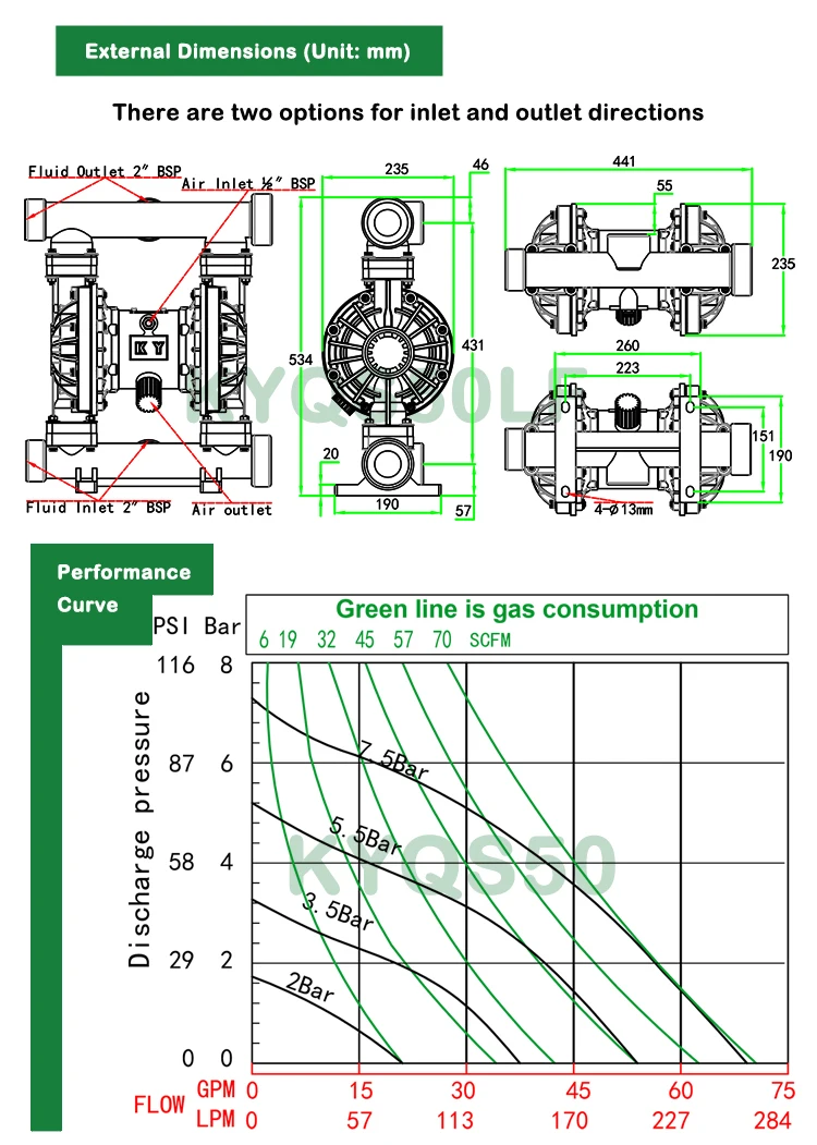 2-Inch Acid Resistance PVDF Pneumatic Diaphragm Pump Easy Flow ...