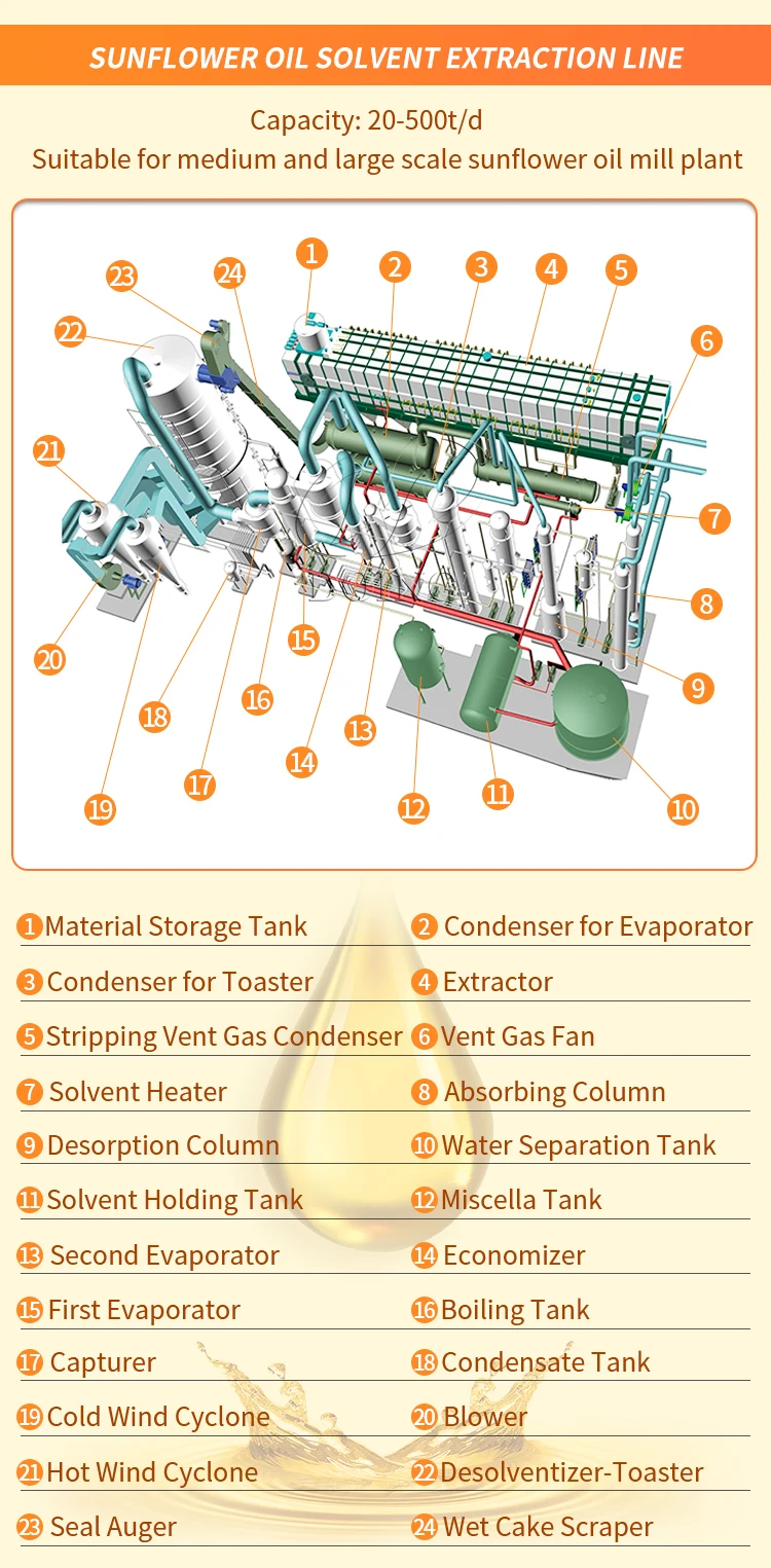 Automatic Complete Sunflower Oil Production Line Sunflower Oil Machine