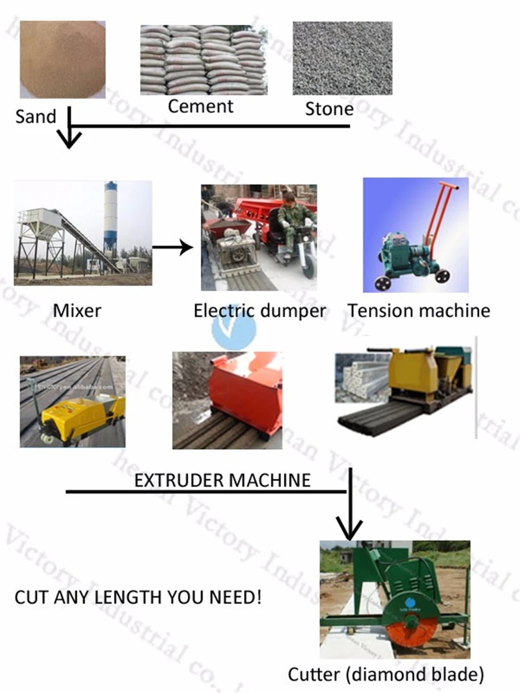 High Quality Hollow Core Concrete Slab Making Machine