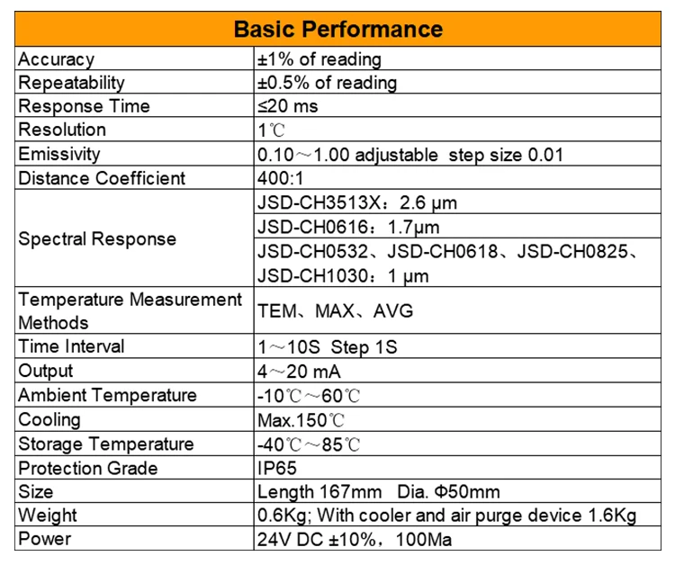 JSD-CH0418 Non-contact Infrared Thermometer Sensor 400~1800℃ Online Infrared Temperature Sensor supplier