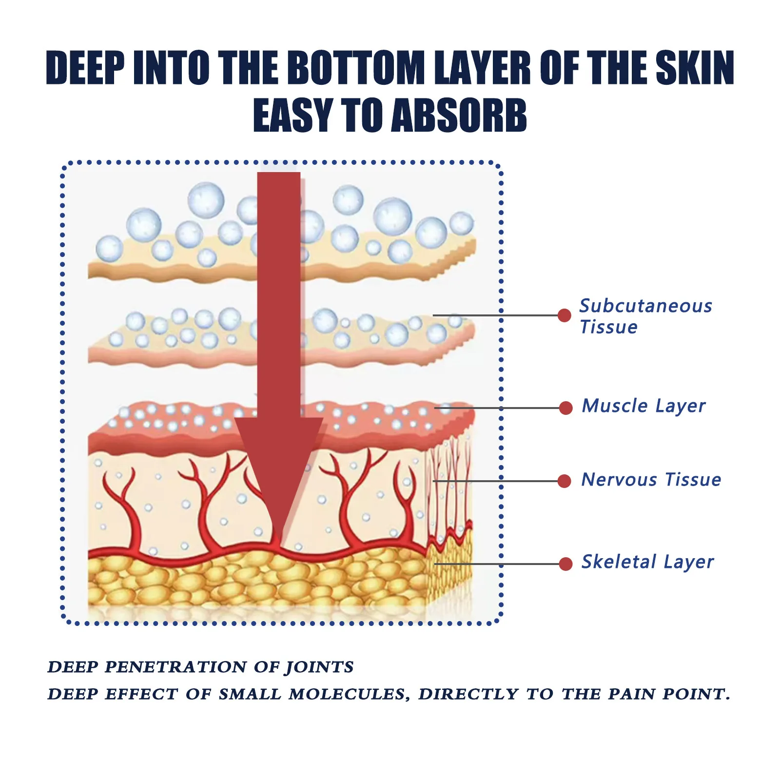 OEM Knee Pain Special Cream Synovial Damage Meniscus Joint Hydrosis Old Cold Leg Pain Joint Relaxing and Stasis Removing Paste
