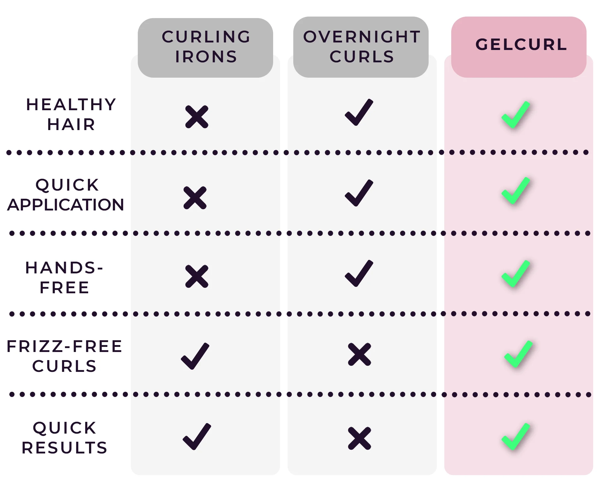 2023new Low Heat Waver Hair Roller For Damage Free Curls Magic Curling