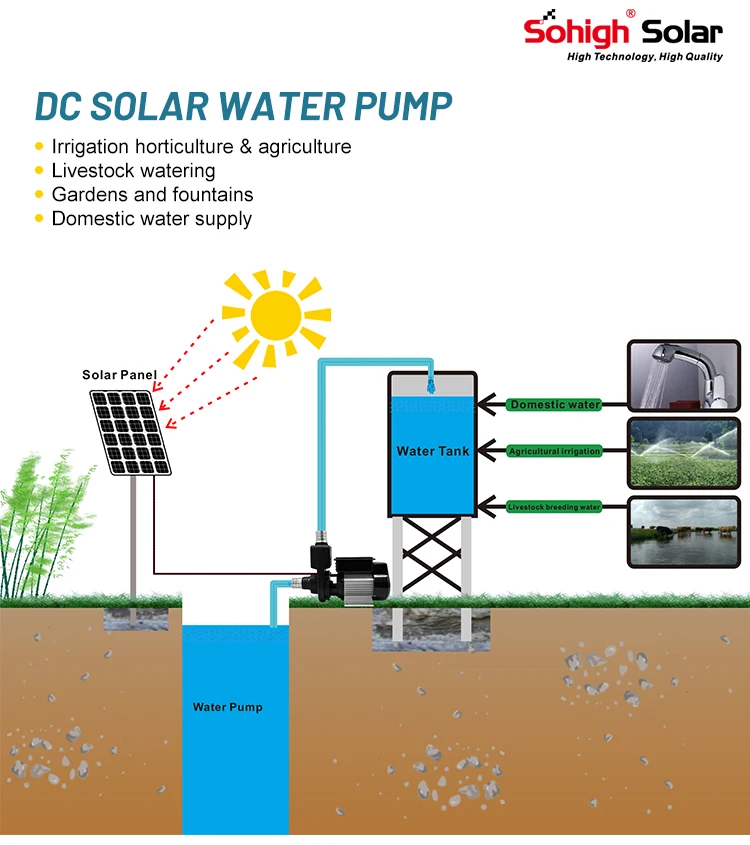 1 inch ground dc centrifugal ground power system surface pumps booster solar panel pump kit water pump for irrigation