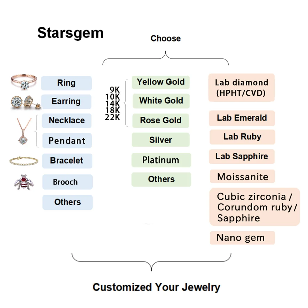 Starsgem Factory Wholesale Def Gh Color 12mm Round Loose Monzonite Diamond