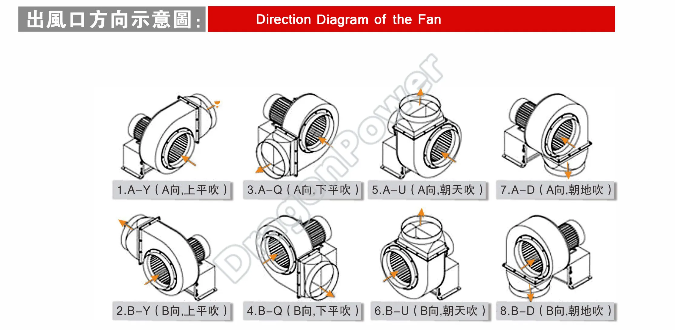 Centrifugal Blower, 110V, Corded Electric - detail 6