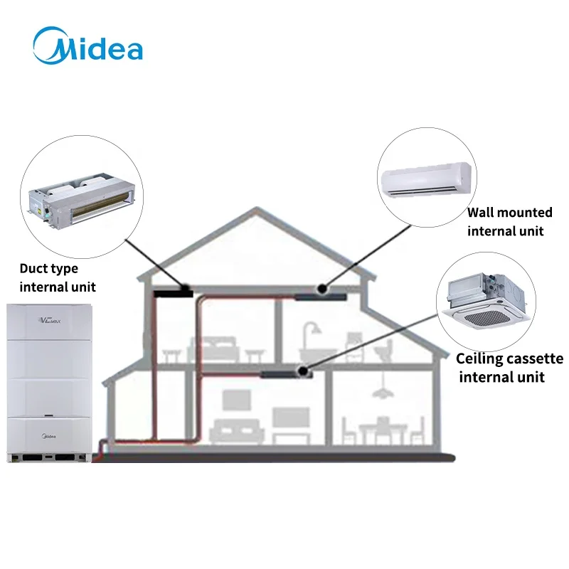 Midea V8 Series VC MAX Ac Vrf air Conditioner System Climatiseur 12000 Btu for Apartment Complex