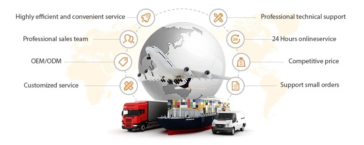 Competitive advantages