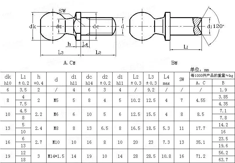 Din 71803 Zinc Plated Carbon Steel Angle Ball Joints Screw 10mm