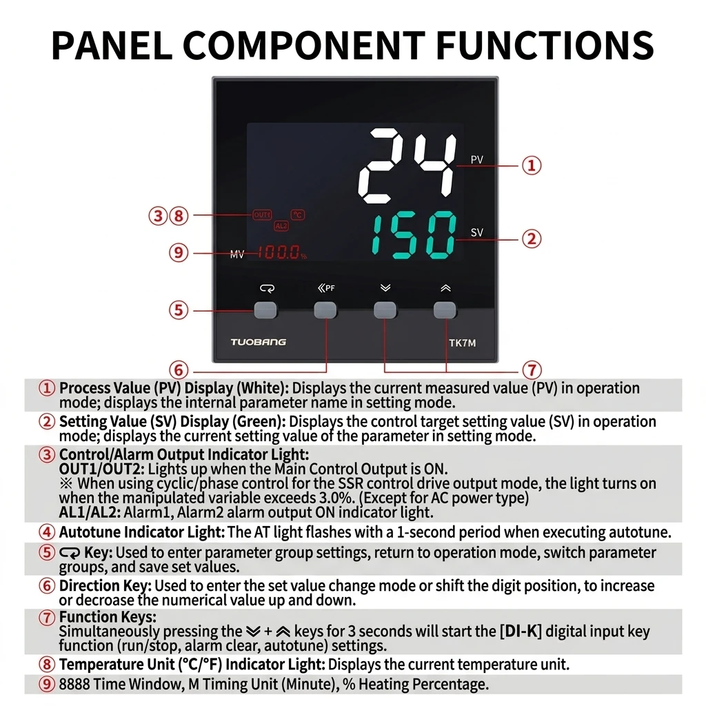Specifications