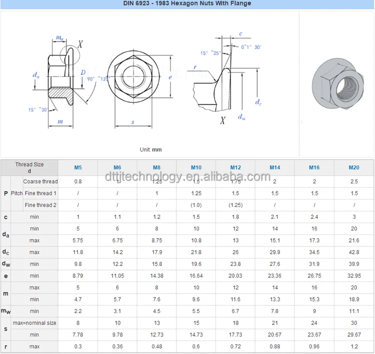 Din 6923 Iso 4161 Grade 8,Class 10.9 Carbon Steel Galvanized Yellow White Zinc Plated Flange Nut