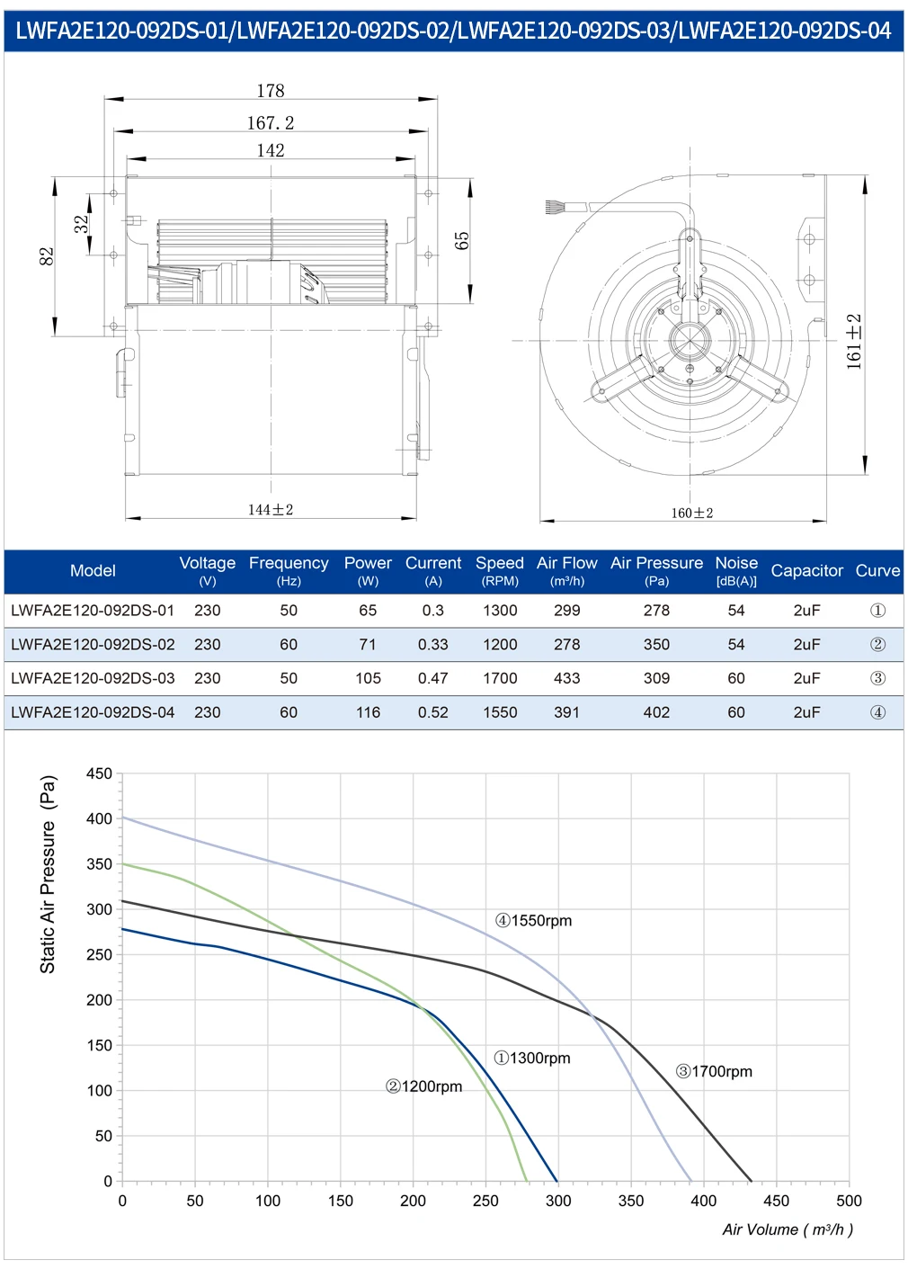 Centrifugal Fan, 230V, 120mm, 1700RPM, 116W - detail 8