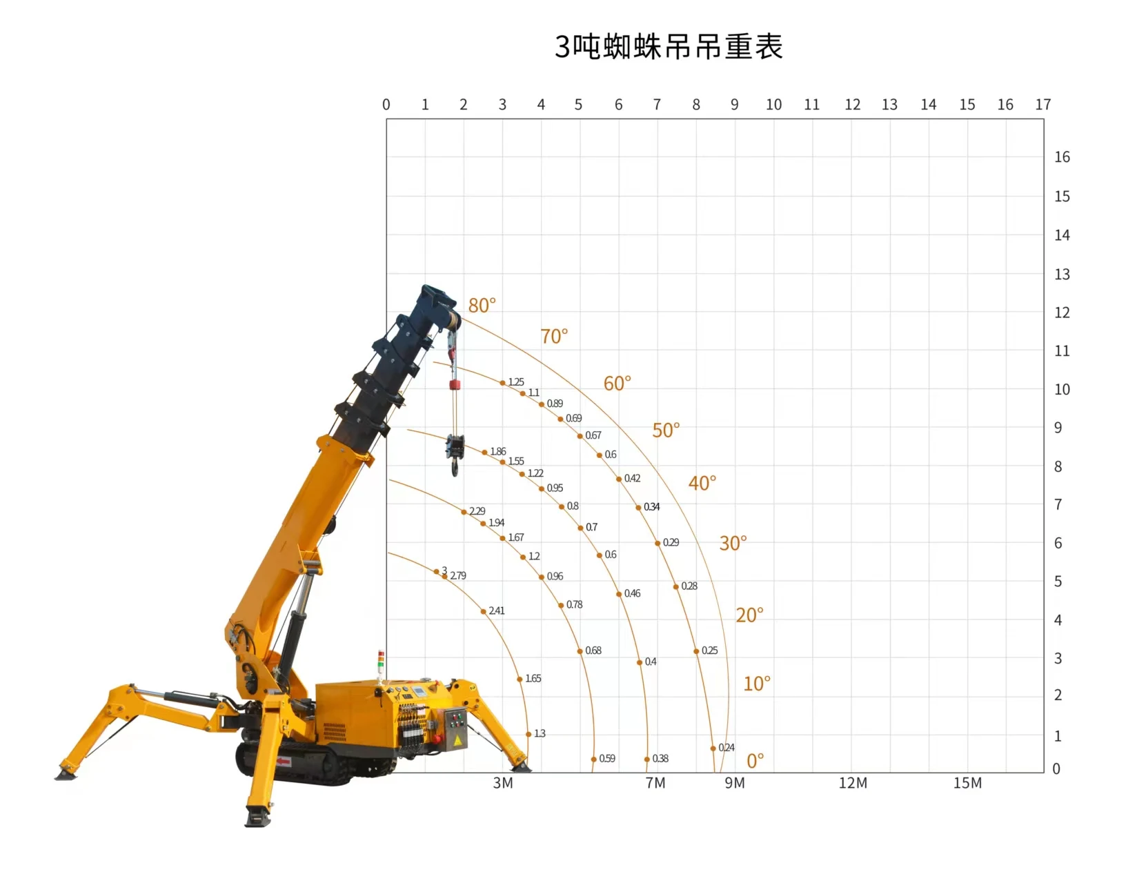 TDER Spider Crane 3 Ton - Efficient Crawler Crane Solutions