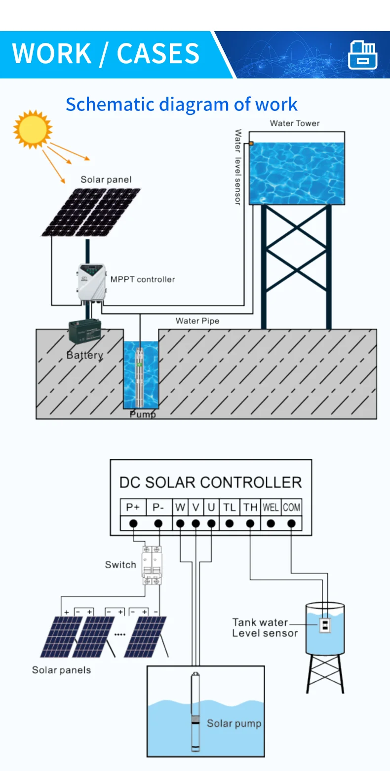 带面板高压太阳能钻孔泵组的太阳能水泵,直流电压不锈钢太阳能供电