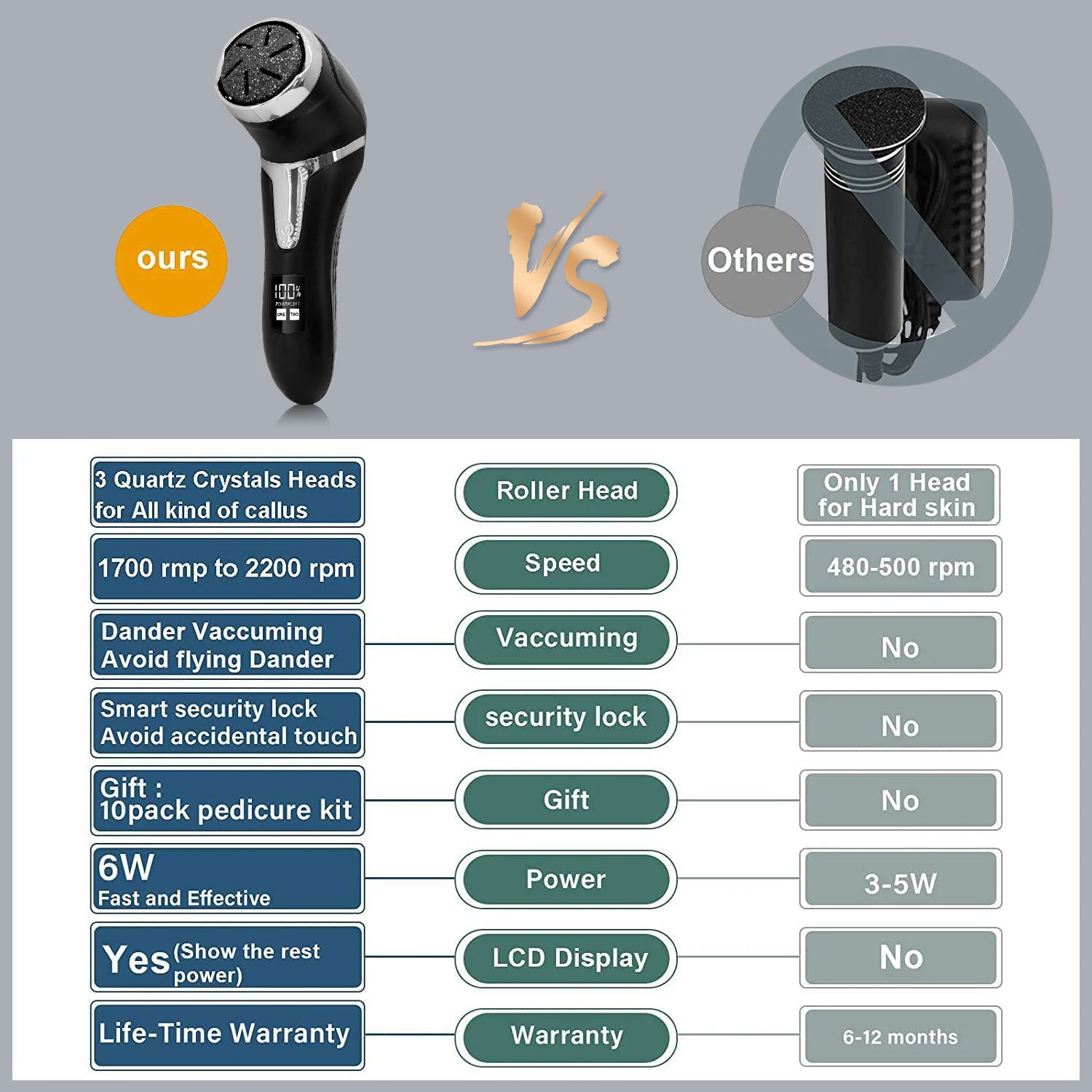 Custom Portable Professional Electric Foot File Replacement Pedicure
