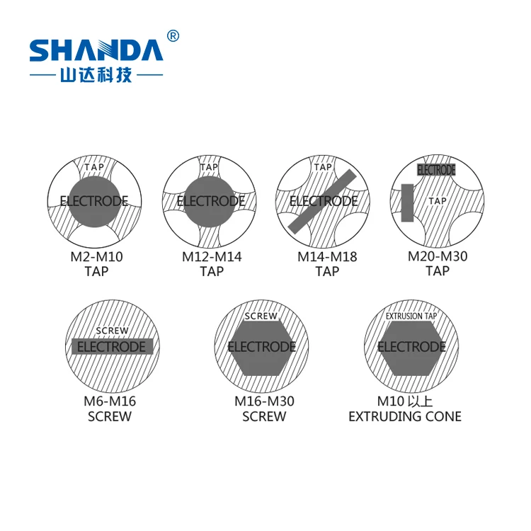 Fast Speed Ultrasonic Disntergrator Mini EDM Machine Bolt Extractor Precision Broken Tap Remover Removal Tool Screw Extractor