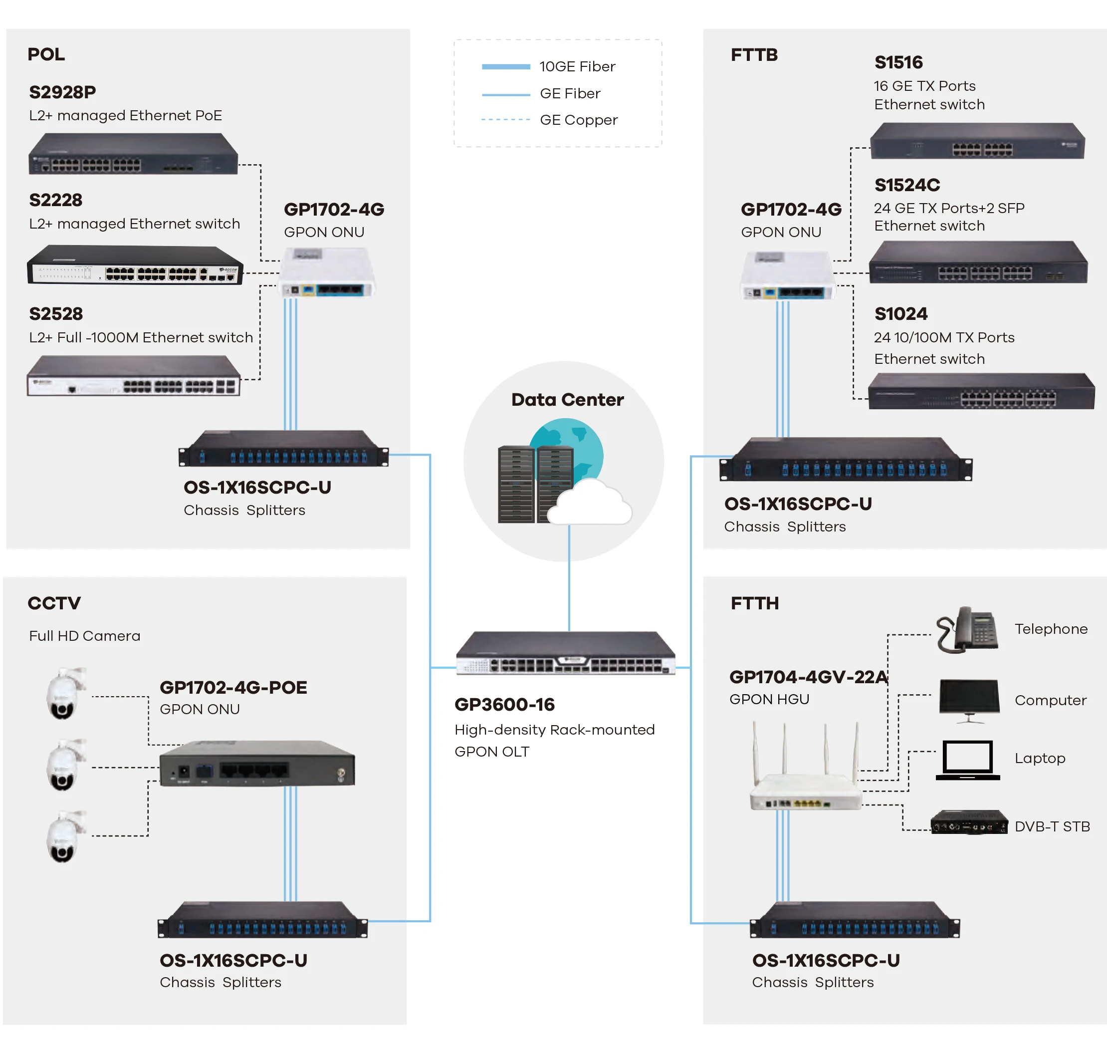 Bdcom Gp1702-1g Xpon Ont;1ge Epon/gpon Onu Ont Sfu,Plug&play,Dual Mode ...