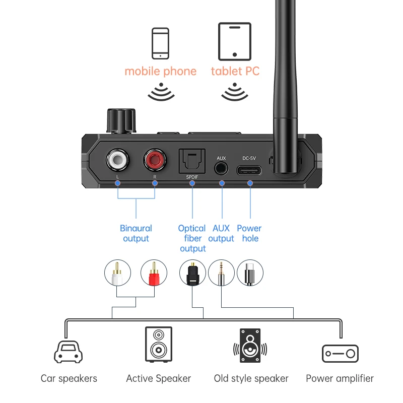 C36 Bluetooth 5.3 Audio Receiver Digital Display Fiber Optic RCA AUX USB bluetooth Adapter for Car Home PC TV Headphones
