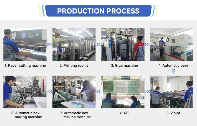 Production workflow