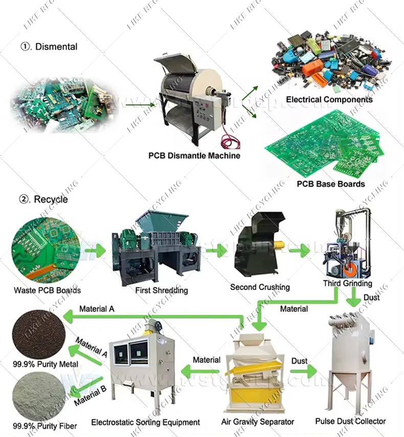 Fully Automatic Electronic Waste Recycling Machine Pcb Separator Machine E-waste Recycling Machine for Sale