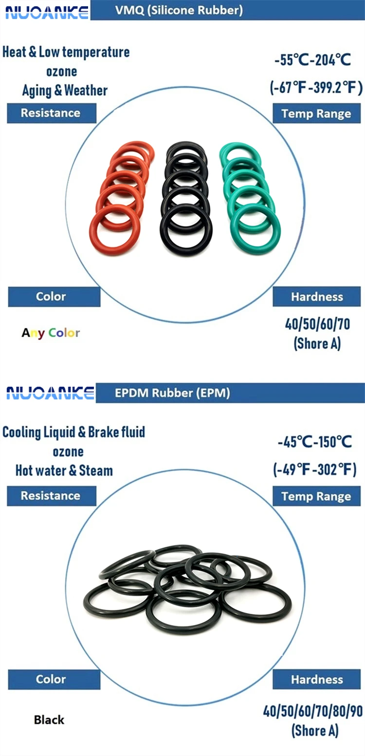 Hot Sales Free Sample Food Grade Rubber Seal Ring  Nitrile Buna Oring FKM NBR EPDM Silicone O-Ring Seals
