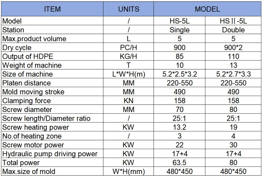 Company overview