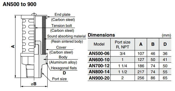 Silencer Metal Body Type an 00 AN500-06 AN600-10 AN700-12 AN800-14 AN900-20