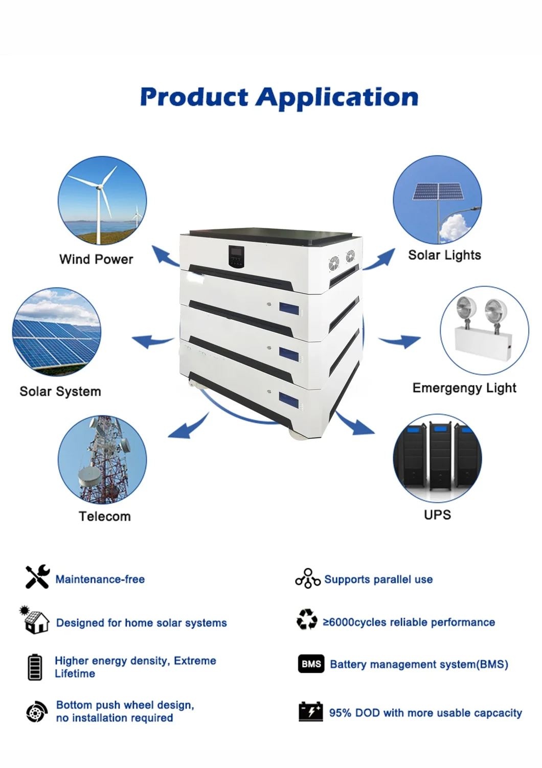 51.2V 552AH Solar Energy System Stacked Lithium Batteries LiFePO4 Power Station 5