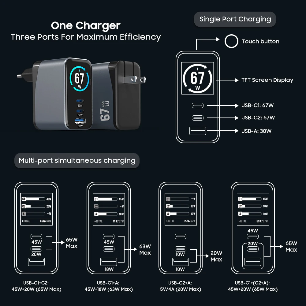 67W Gan Charger with TFT Display - Fast & Versatile Charging