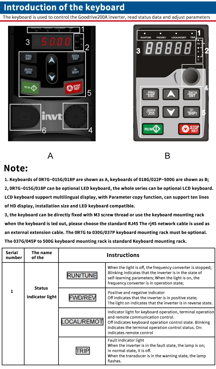 INVT GD200A-1R5G-4 GD200A-2R2G-4 GD200A-004G-4 GD200A-5R5G/7R5P-4 GD200A-7R5G/011P-4 Frequency converter Free selection Te
