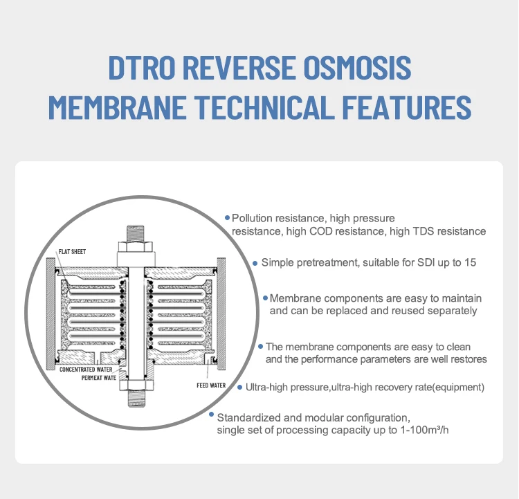 Dtro System High Quality Octagonal Membrane Piece Landfill Membrane Dtro System ...