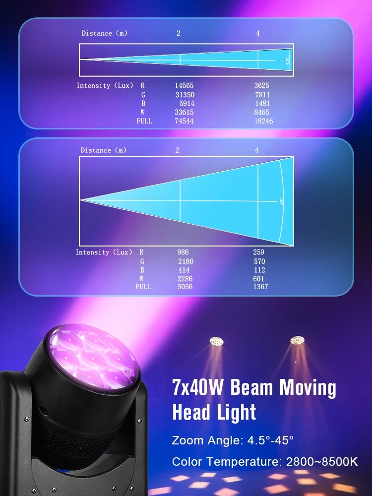 ベース Sago Prime Edge4 Blue LED custom Sago Prime Edge4 Blue LED custom Big Dipper LM0740 Led 7x40w