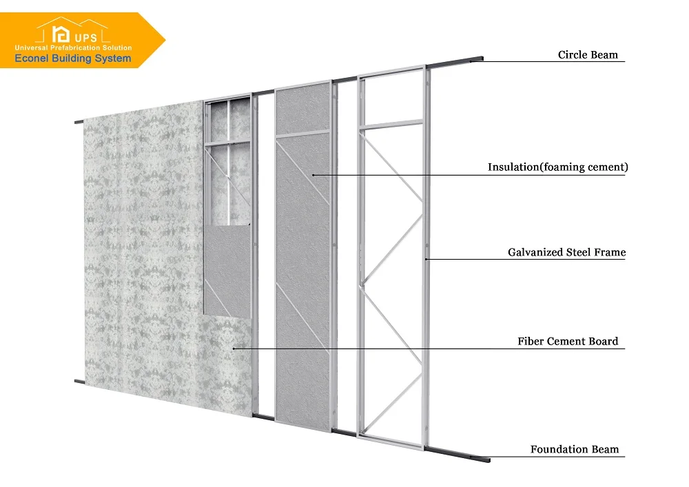 2025 Econel Prefab Tiny House with Three Bedrooms Sandwich Panel Carport Durable and Eco-Friendly Product Type