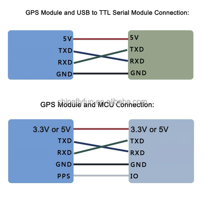 GPS-module-connection.jpg