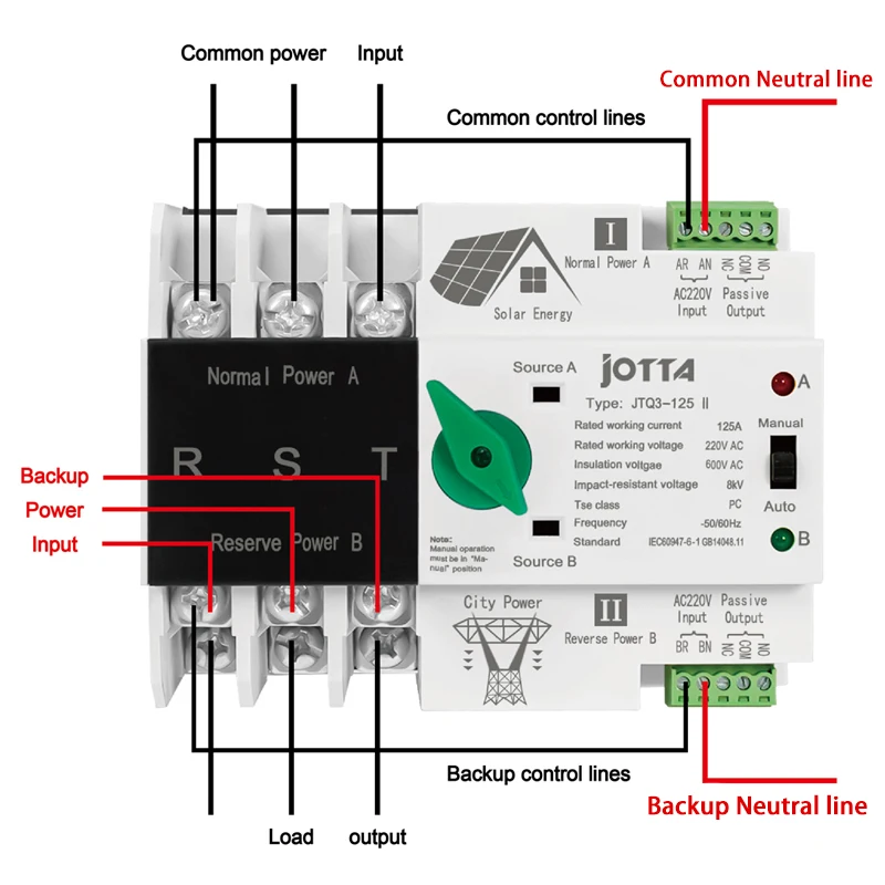 Jotta Single Phase Din Rail Ats Dual Power Automatic Transfer Electrical Selector Switches For