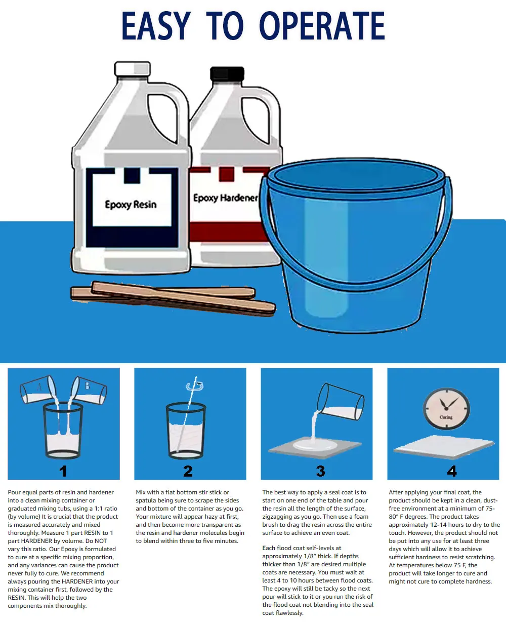 Wholesale Price Per Kg Liquid Epoxy Resin 2 Gallon For Wood Art And