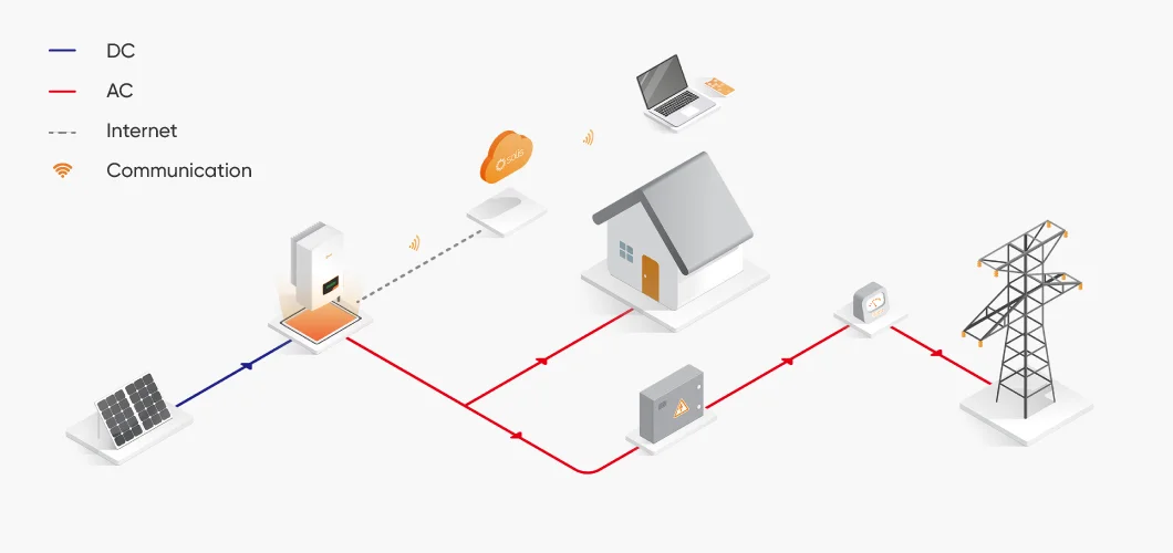 On Grid Solar Energy Systems 5KW 8kw 10KW 15kw 20kw 30kw 50KW 100KW ...