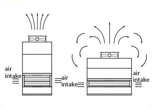 Closed Cooling Tower, 220V 380V 110V - detail 36