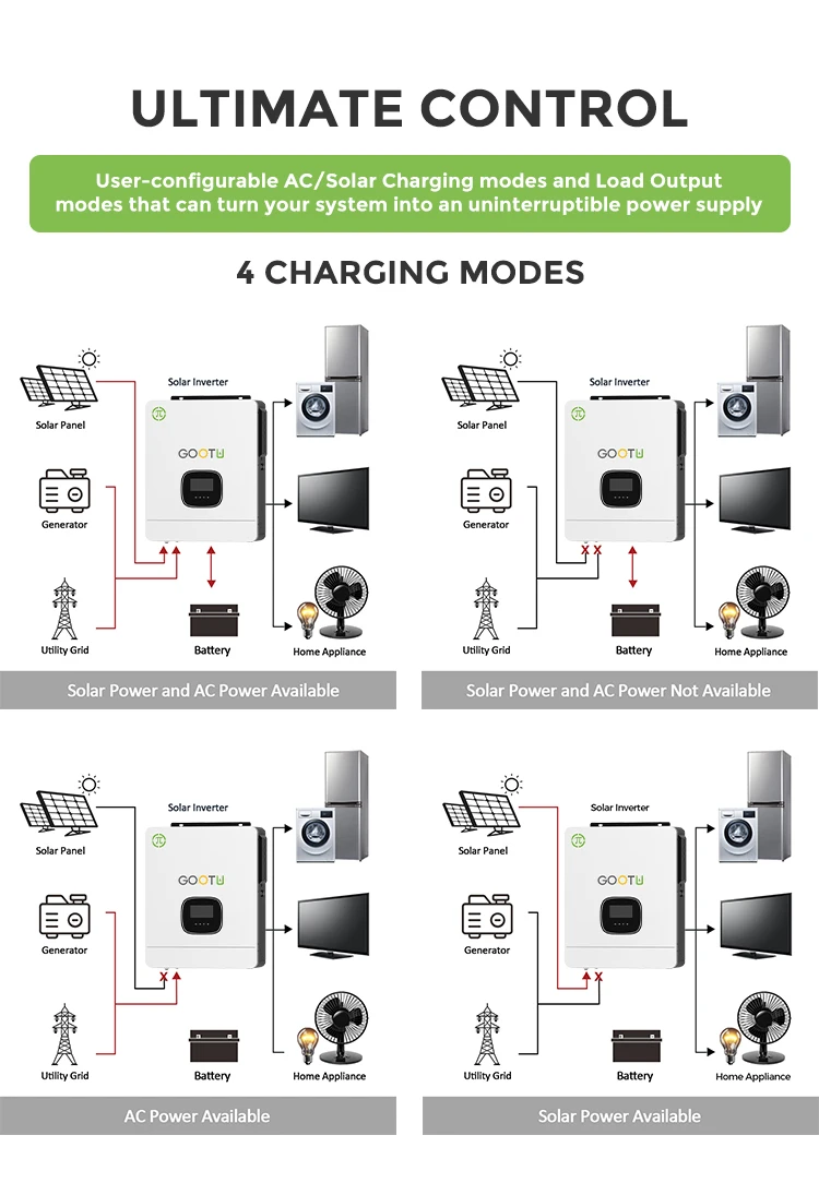 Gootu Vac Split Phase Solar Panel Inverter V Kw Hybrid Solar Inverter With A Mppt