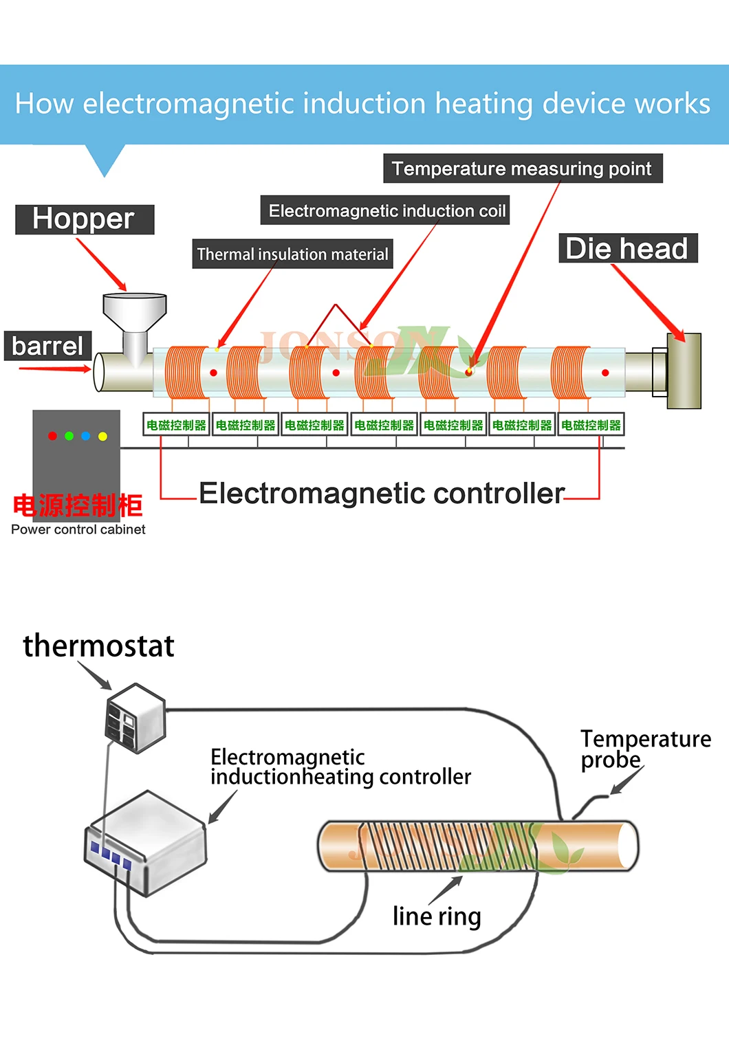 Induction Water Heater,Induction Heating Equipment Manufacturer,Energy